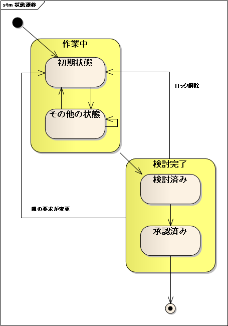 flow01